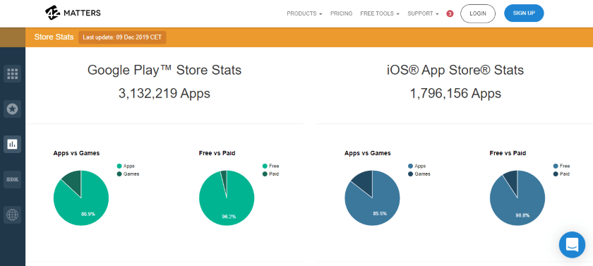 42matters-appstore-stats