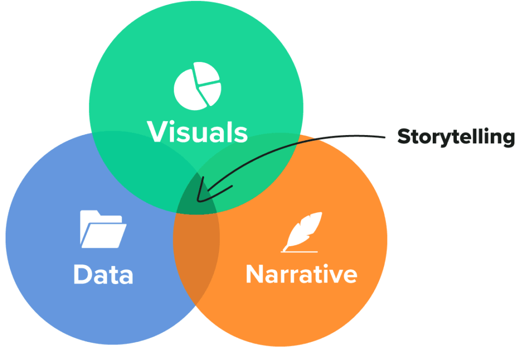 agencyanalytics-data-story-telling