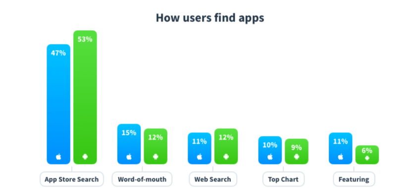 appradar-how-to-find-an-app-stats