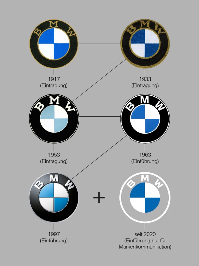 bmw-flat-logo-design-rebranding