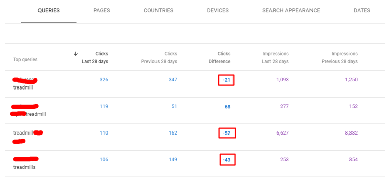 check-click-difference-on-gsc