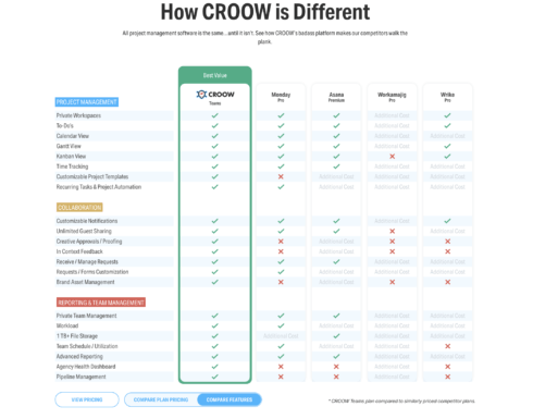 croow-comparison