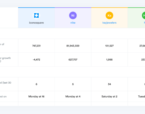 iconosquare-competitors