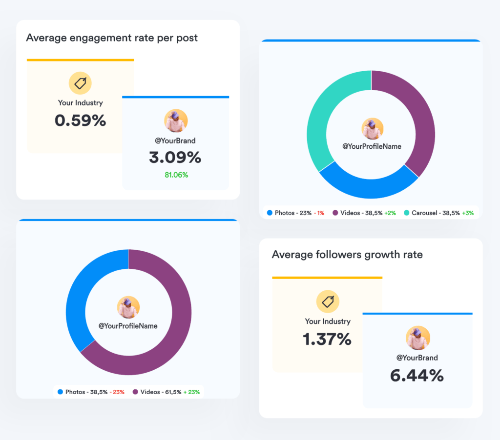 iconosquare-industry-benchmark