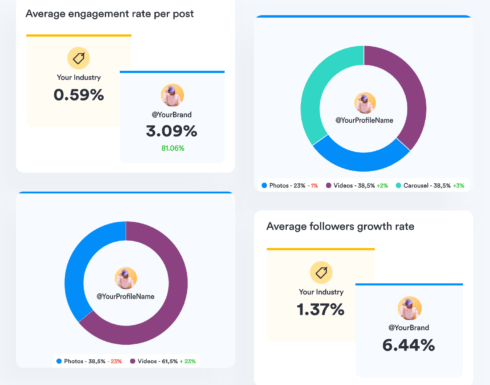 iconosquare-industry-benchmark