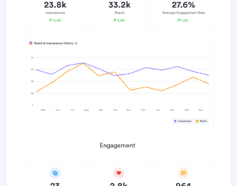 iconosquare-report