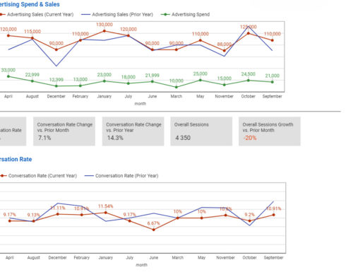 improvado-ad-analytics