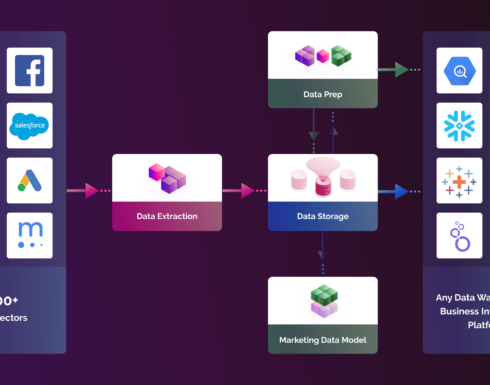 improvado-integrations