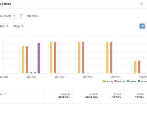 productive-reporting-dashboard