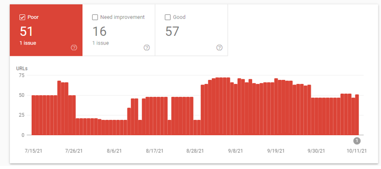 imrpove core web vitals scores on search console