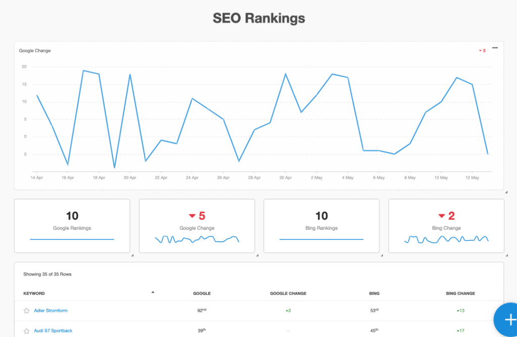 seo-ranking-report