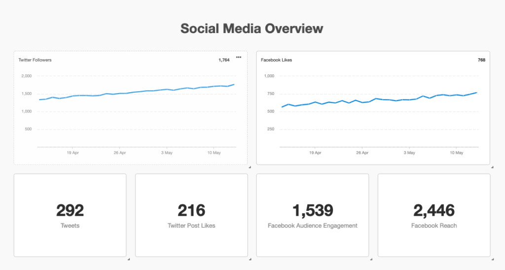 social-media-overview