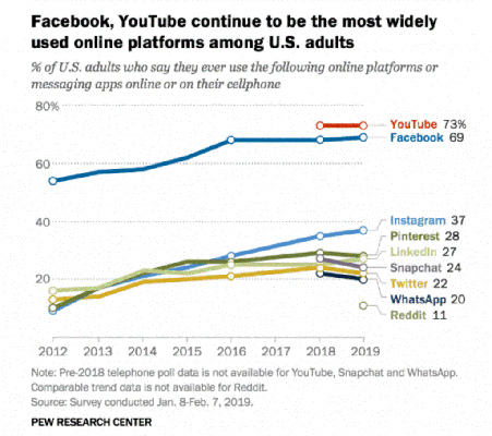 target-audience-access-digital-media-team